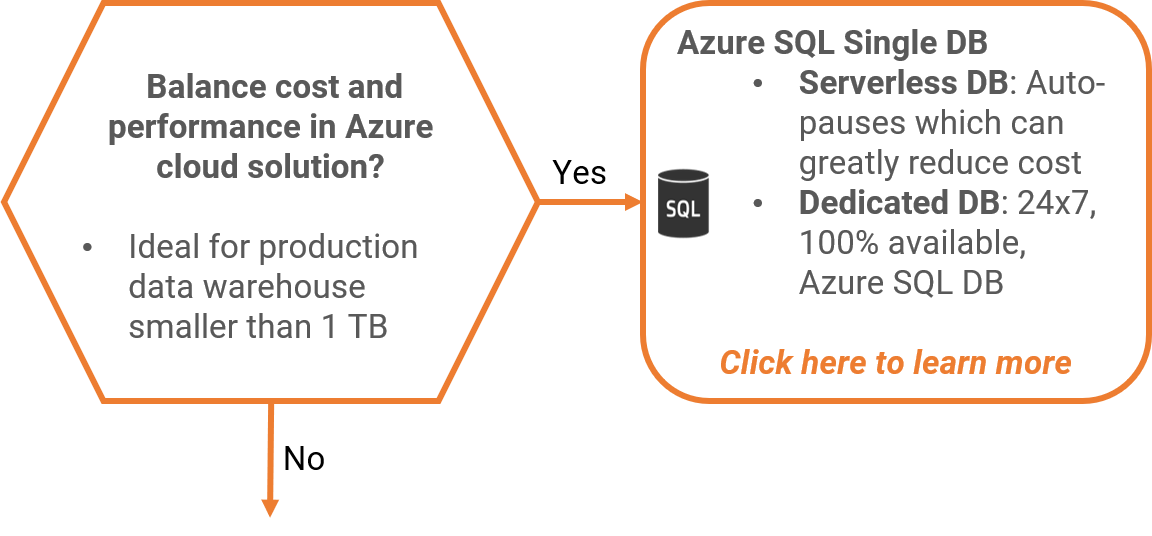 GS_Azure_SQL.png