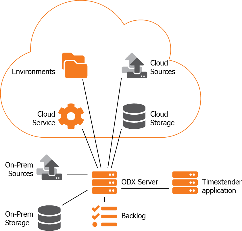 odx blockchain